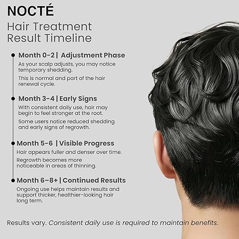 Minoxidil 5% Hair Regrowth Treatment for Men & Women – Scalp Spray Solution with Caffeine & Botanical Complex – Nocte 60ml